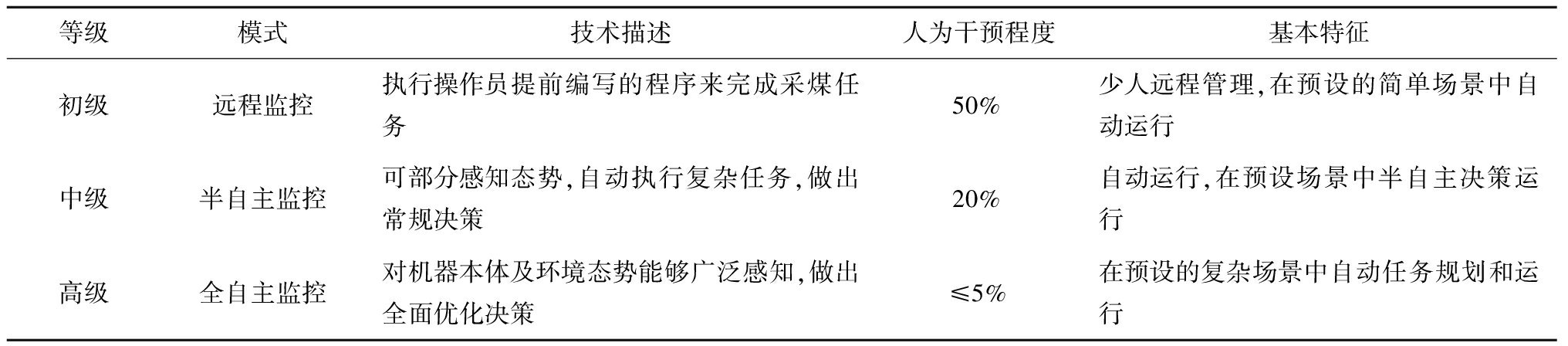 width=745,height=164,dpi=110