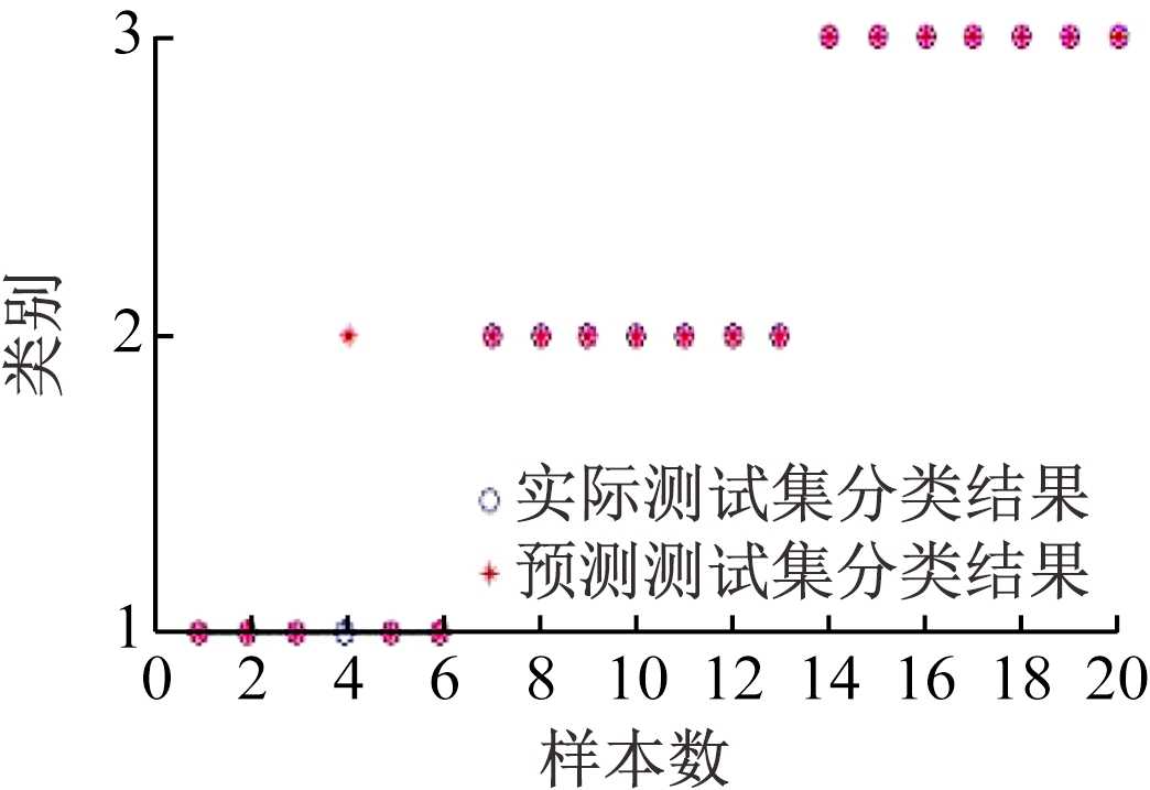 width=191,height=131,dpi=110