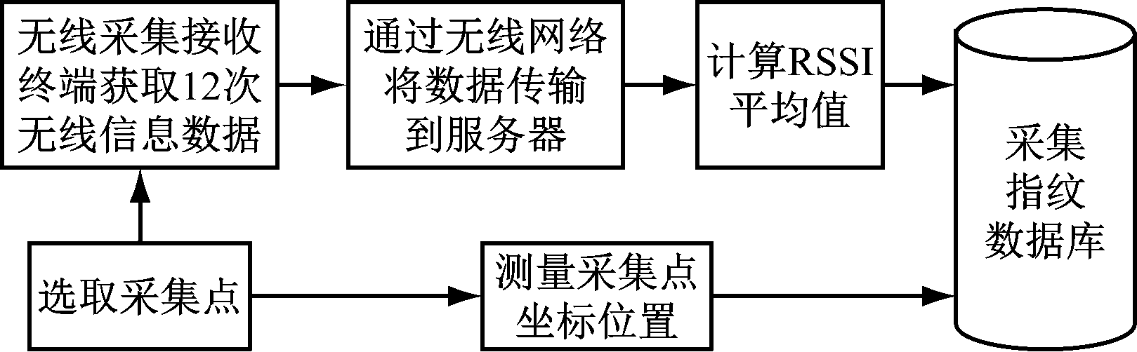 width=296,height=92,dpi=110