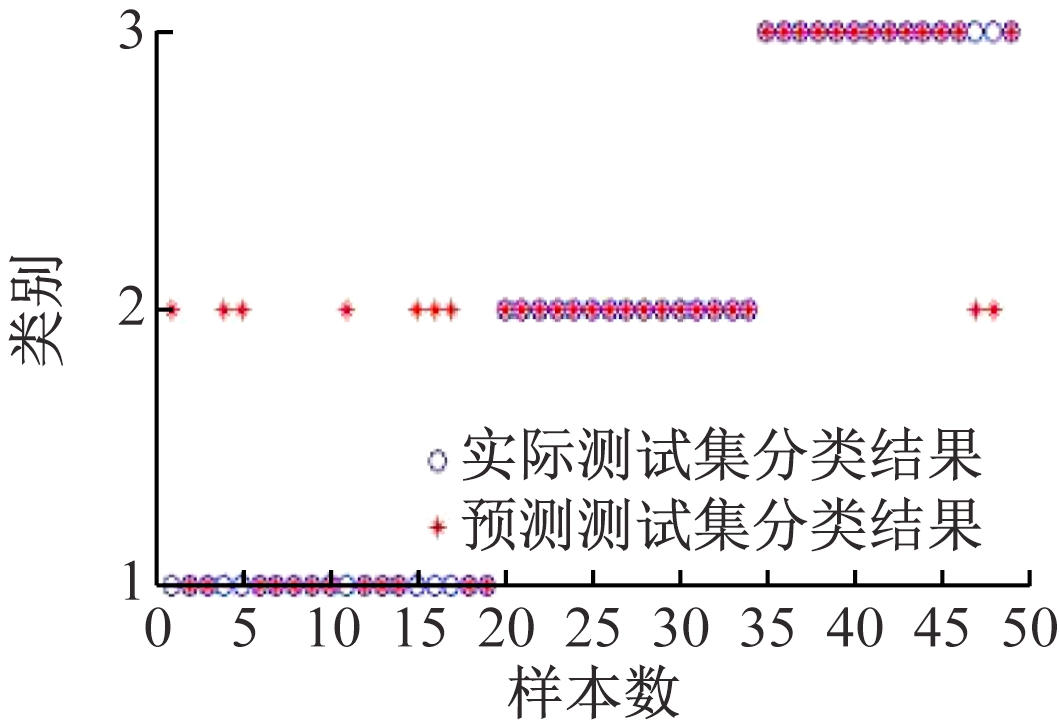 width=194,height=132,dpi=110