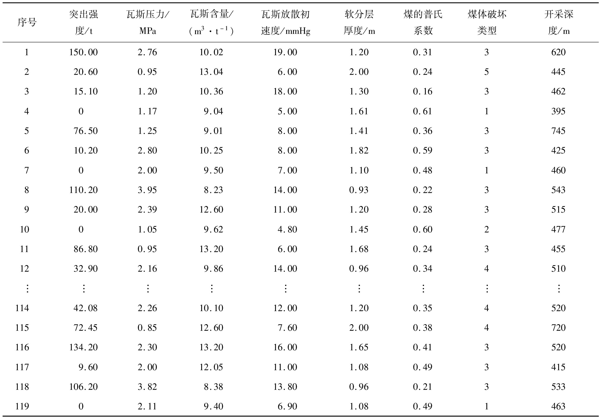 width=745,height=516,dpi=110