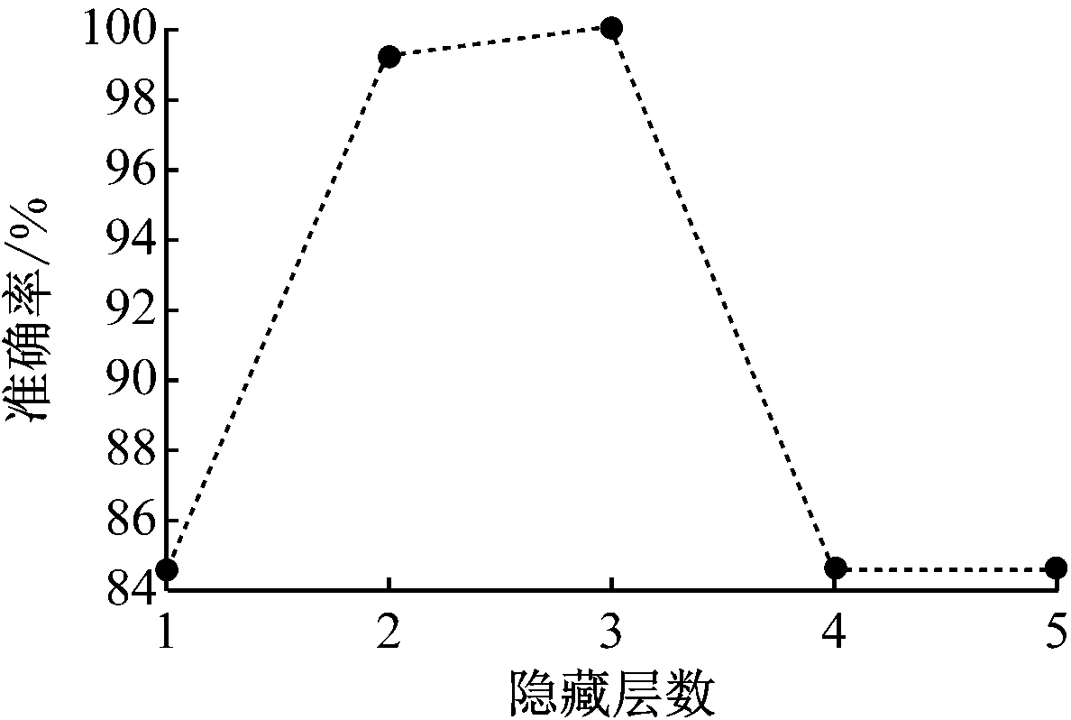 width=217,height=146,dpi=110