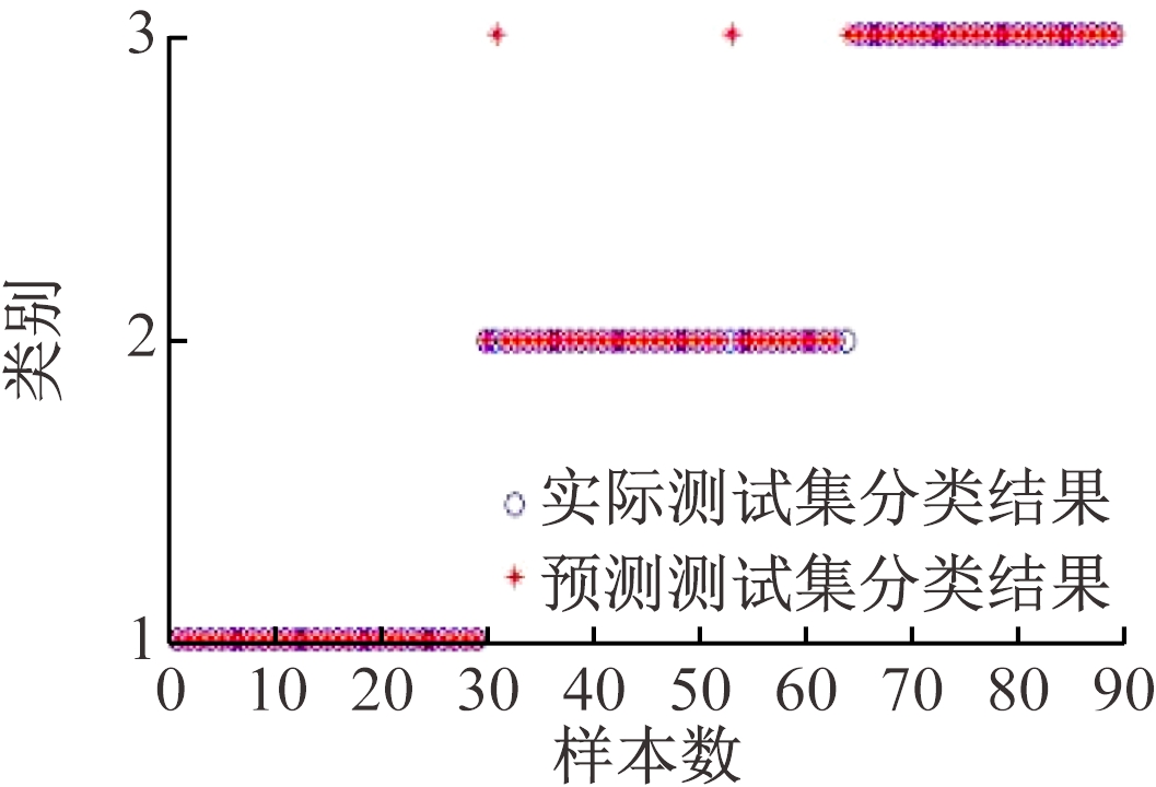 width=193,height=132,dpi=110