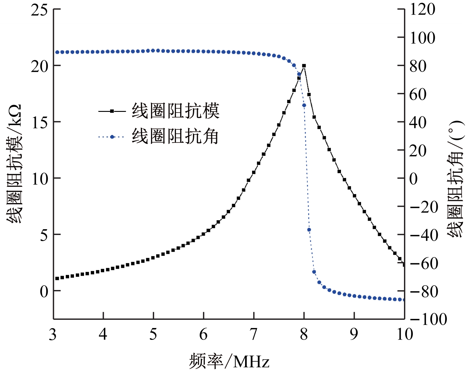 width=281,height=224,dpi=110