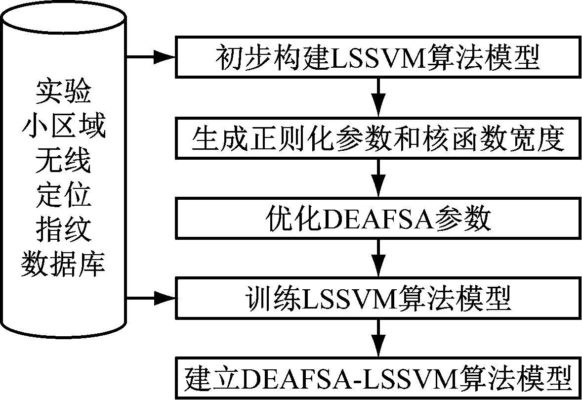 width=215,height=148,dpi=110