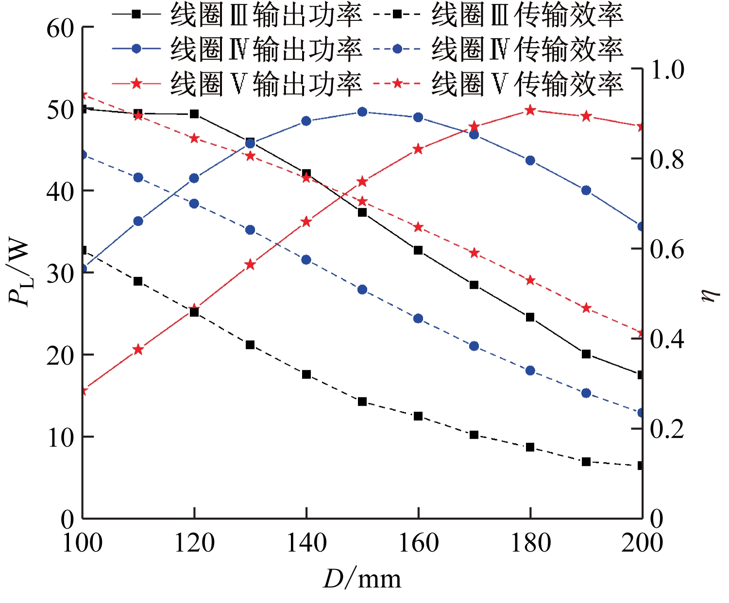 width=275,height=227,dpi=110