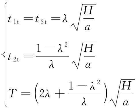 width=173,height=137,dpi=110