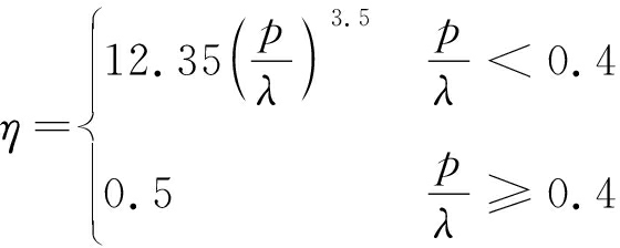 width=205,height=82,dpi=110