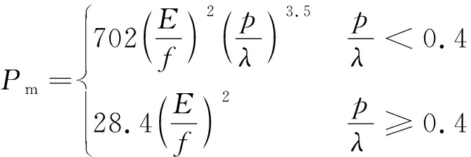 width=246,height=82,dpi=110