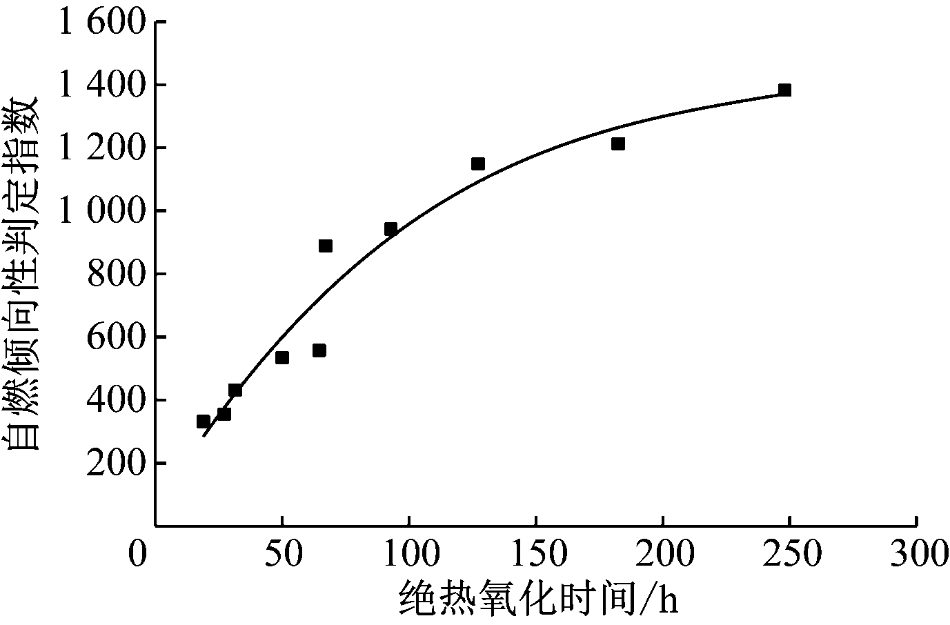width=252,height=166,dpi=110