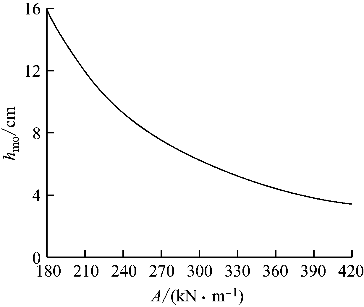 width=225,height=190,dpi=110