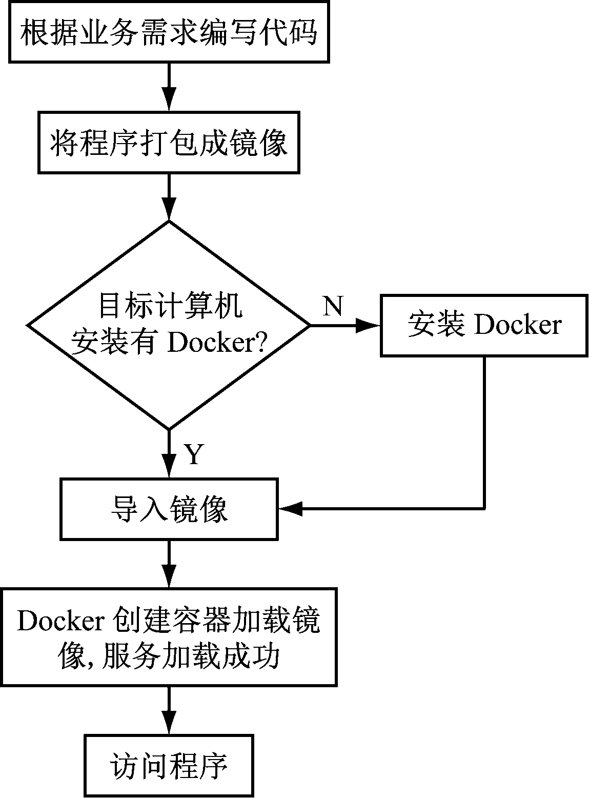 width=210,height=285,dpi=110