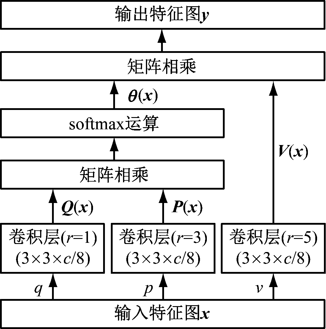 width=201,height=202,dpi=110