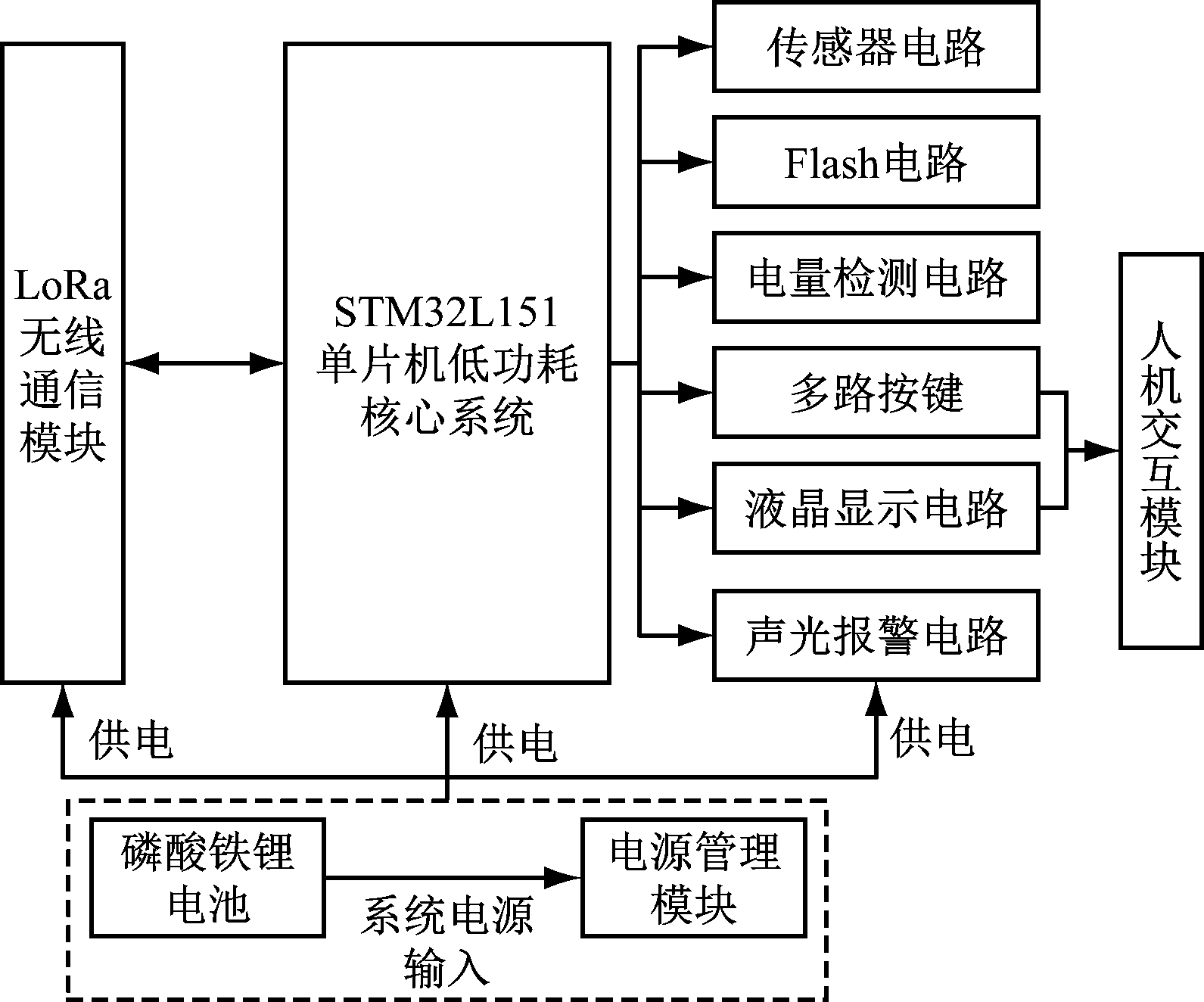width=291,height=242,dpi=110
