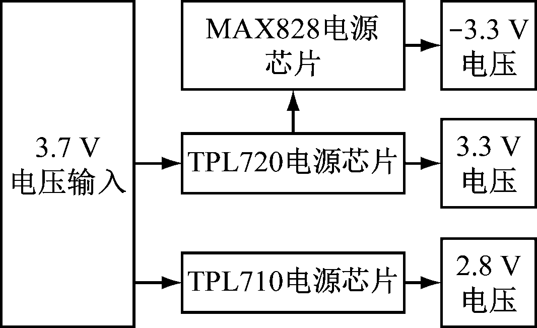 width=195,height=119,dpi=110